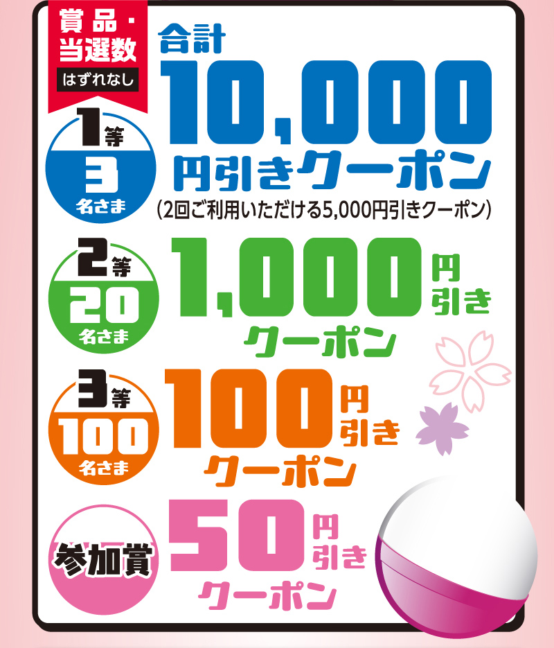 iAEON_新規限定春のWELCOMEガッチャ！