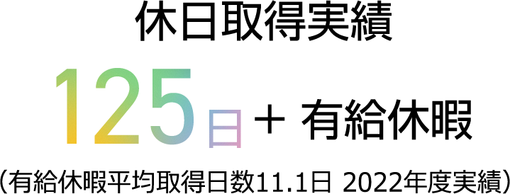 休日取得実績125日+ 有給休暇
