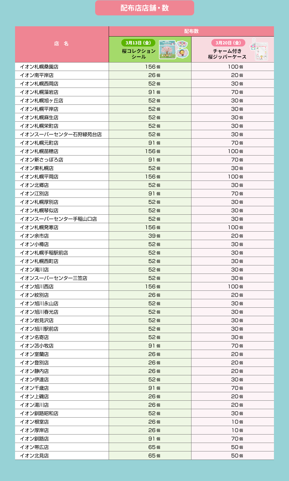 イオン超！春トク祭り #U29パンダパスでおトクになっちゃうンダ！